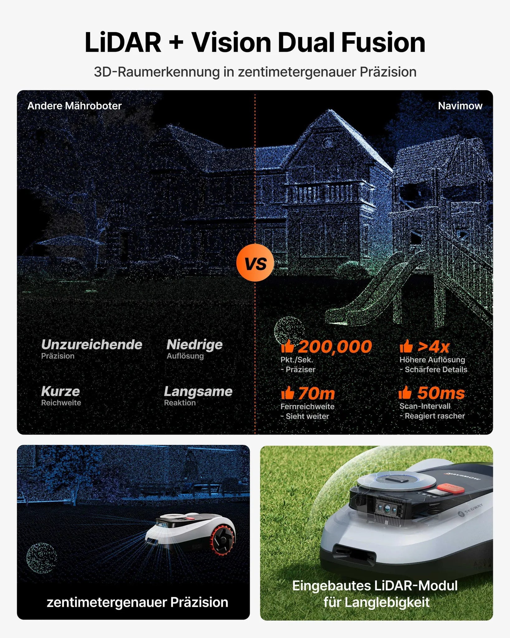 Segway Navimow i208 LiDAR mit Garage M, Mähroboter ohne Begrenzungskabel für 800 m², bis 45% Steigung, Solid-State LiDAR+Vision, Integriertes 4G